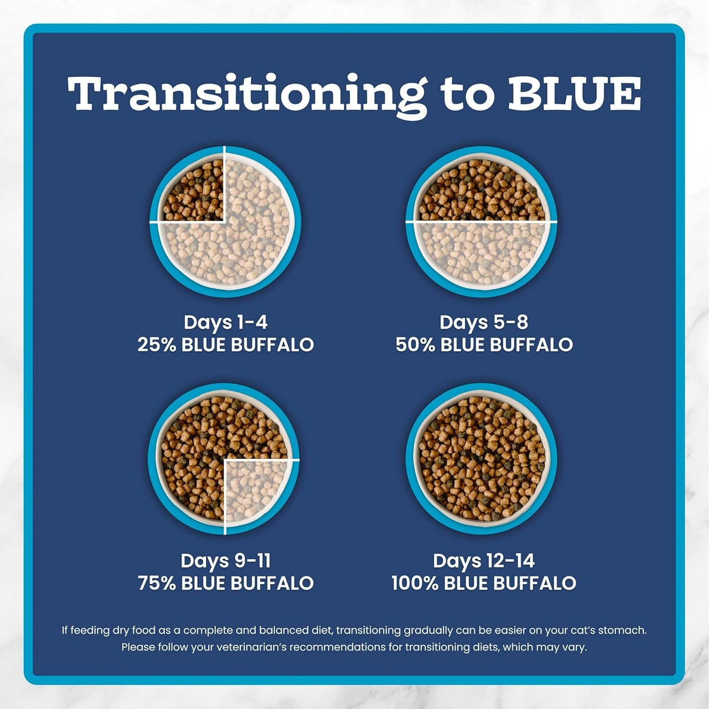 Sensitive Stomach Natural Adult Dry Cat Food, Chicken & Brown Rice