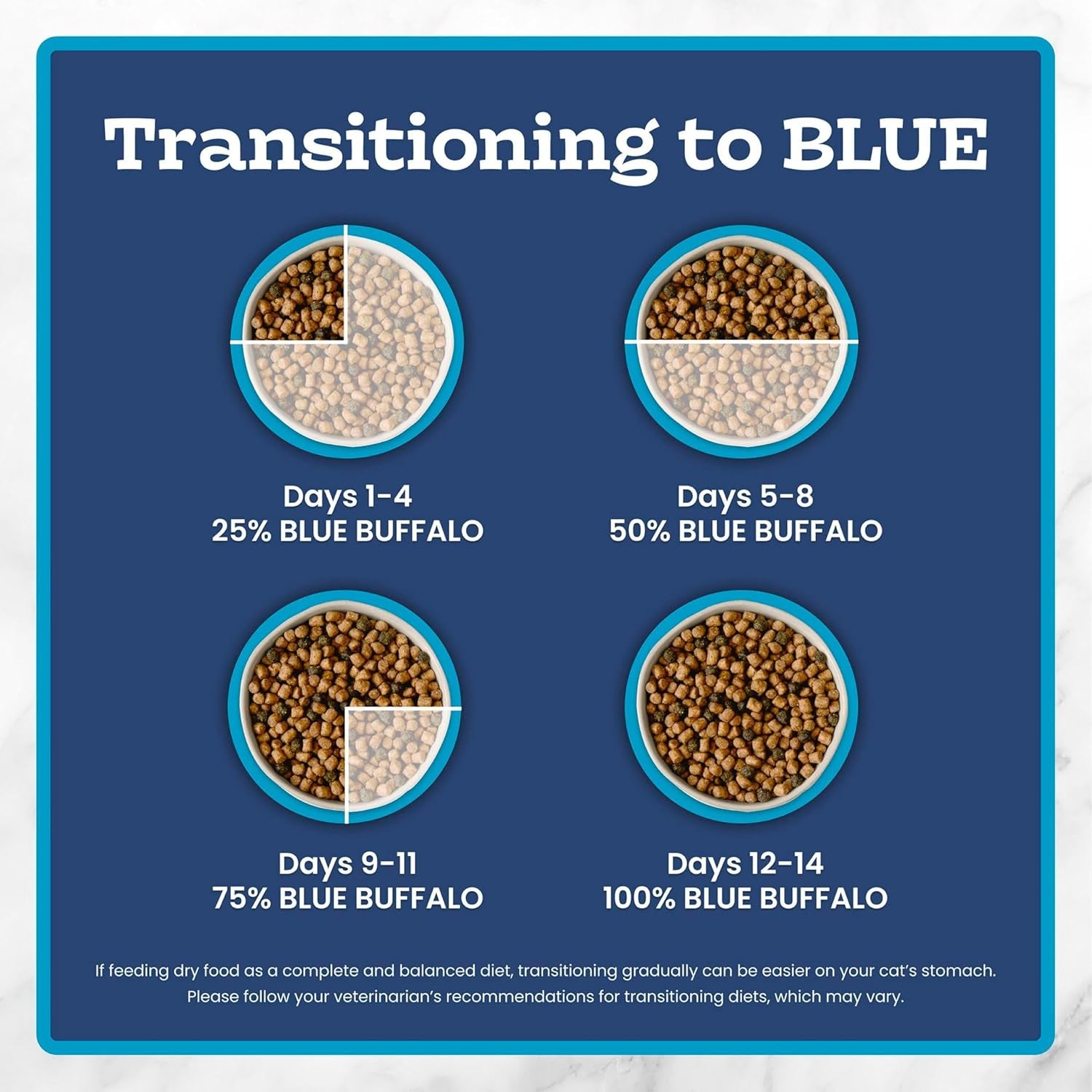 Sensitive Stomach Natural Adult Dry Cat Food, Chicken & Brown Rice